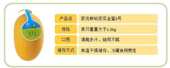 家乐福自有生鲜品牌哈密瓜甜蜜蜜上市