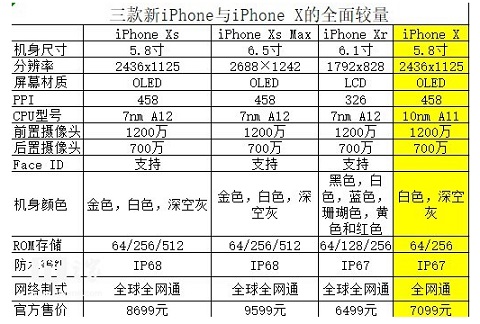iphone 8和iphone   plus配置参数——