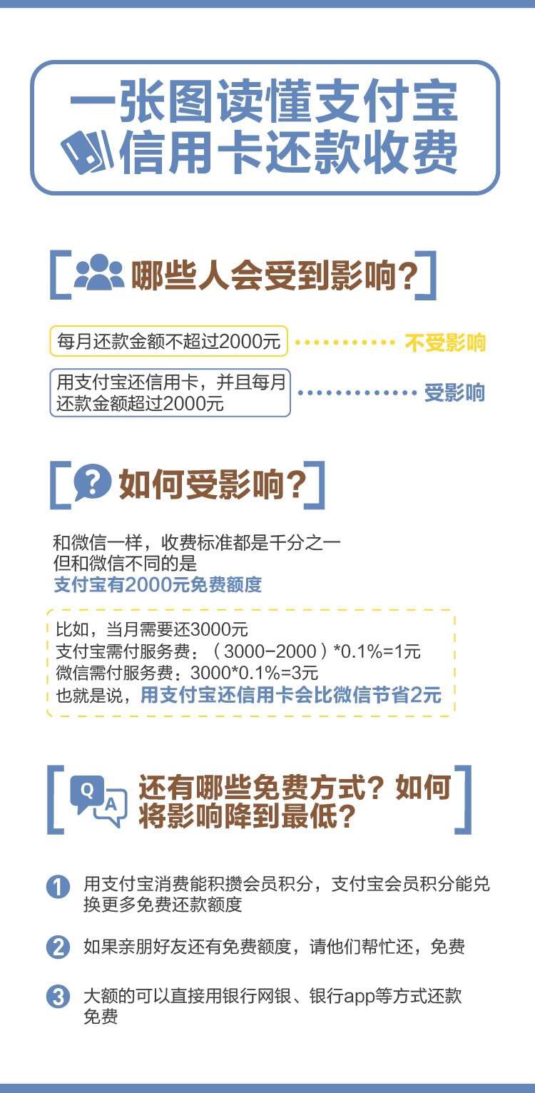 深圳人注意！每月用支付宝还卡债超2000将要收费，三招可规避