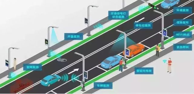 改造后升级为智慧道路.