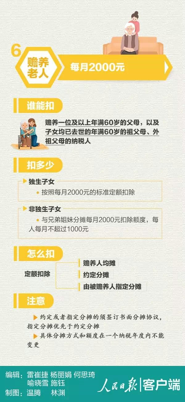 专项附加扣除项目有这些！07