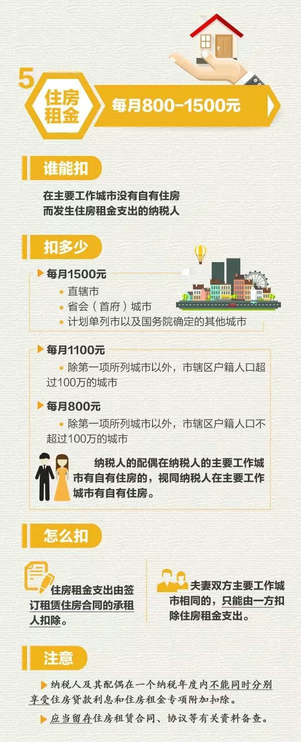 专项附加扣除项目有这些！06