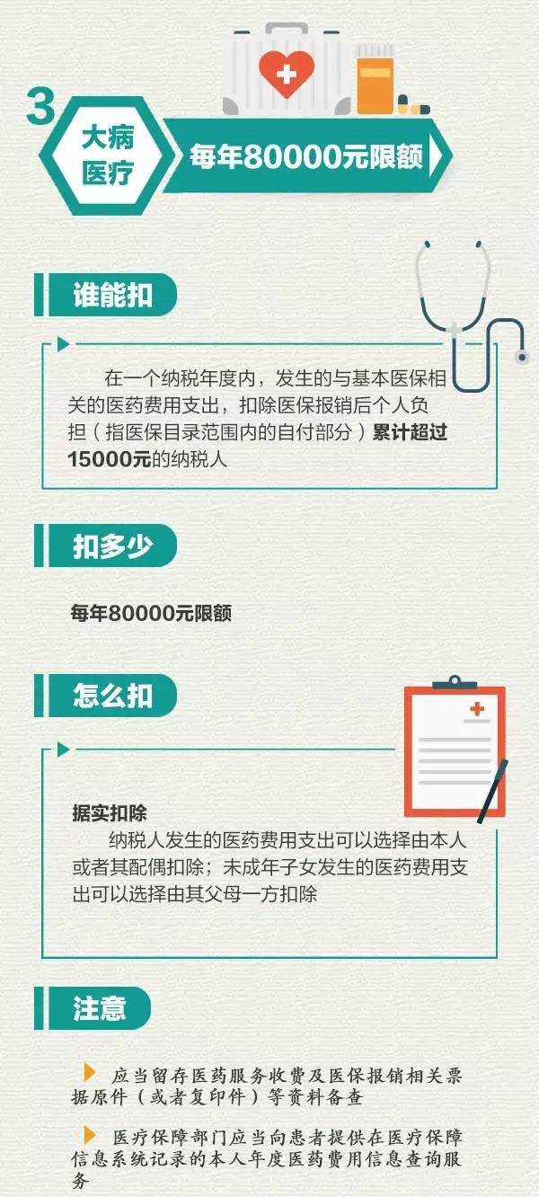专项附加扣除项目有这些！04