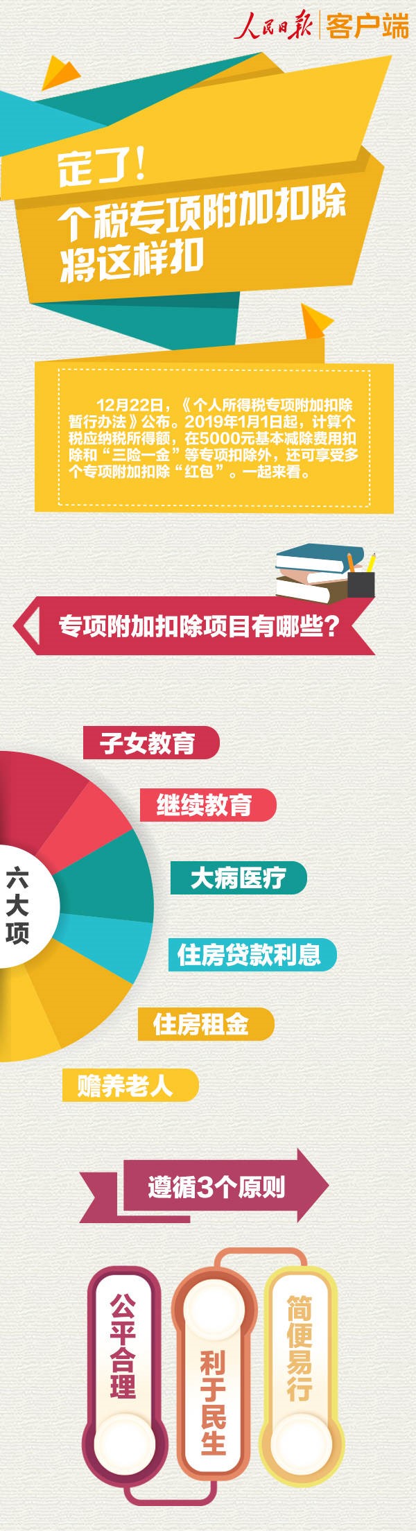 专项附加扣除项目有这些！01