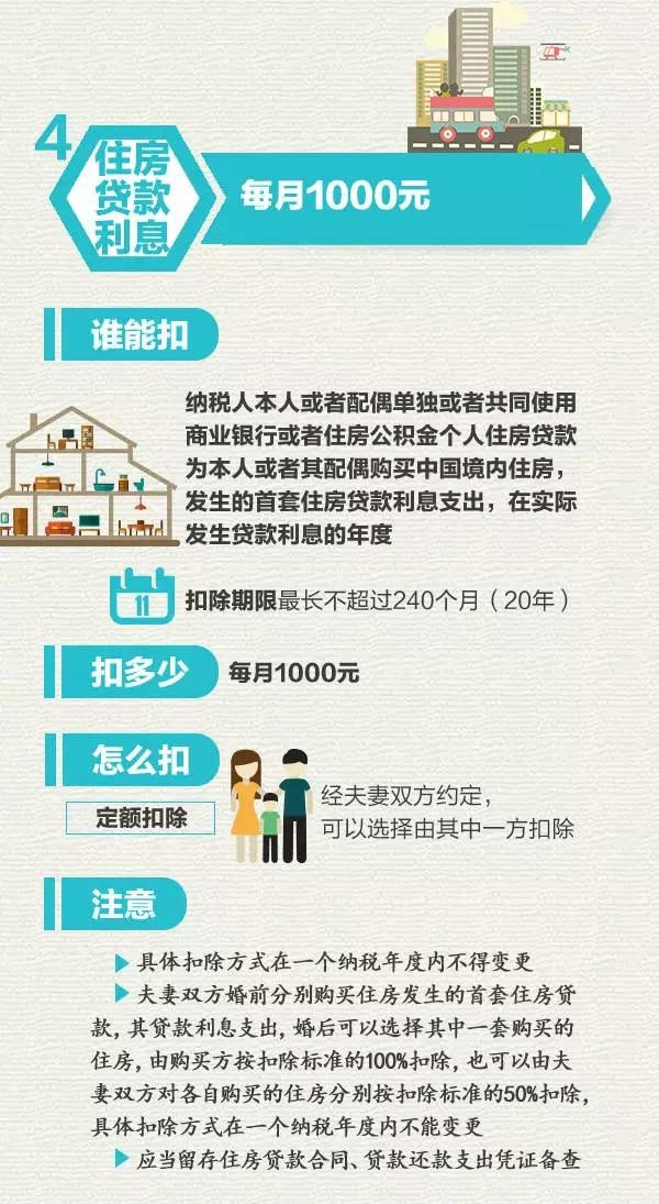 专项附加扣除项目有这些！05