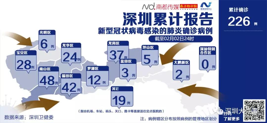 新增27个小区!深圳确诊病人到过这些地方