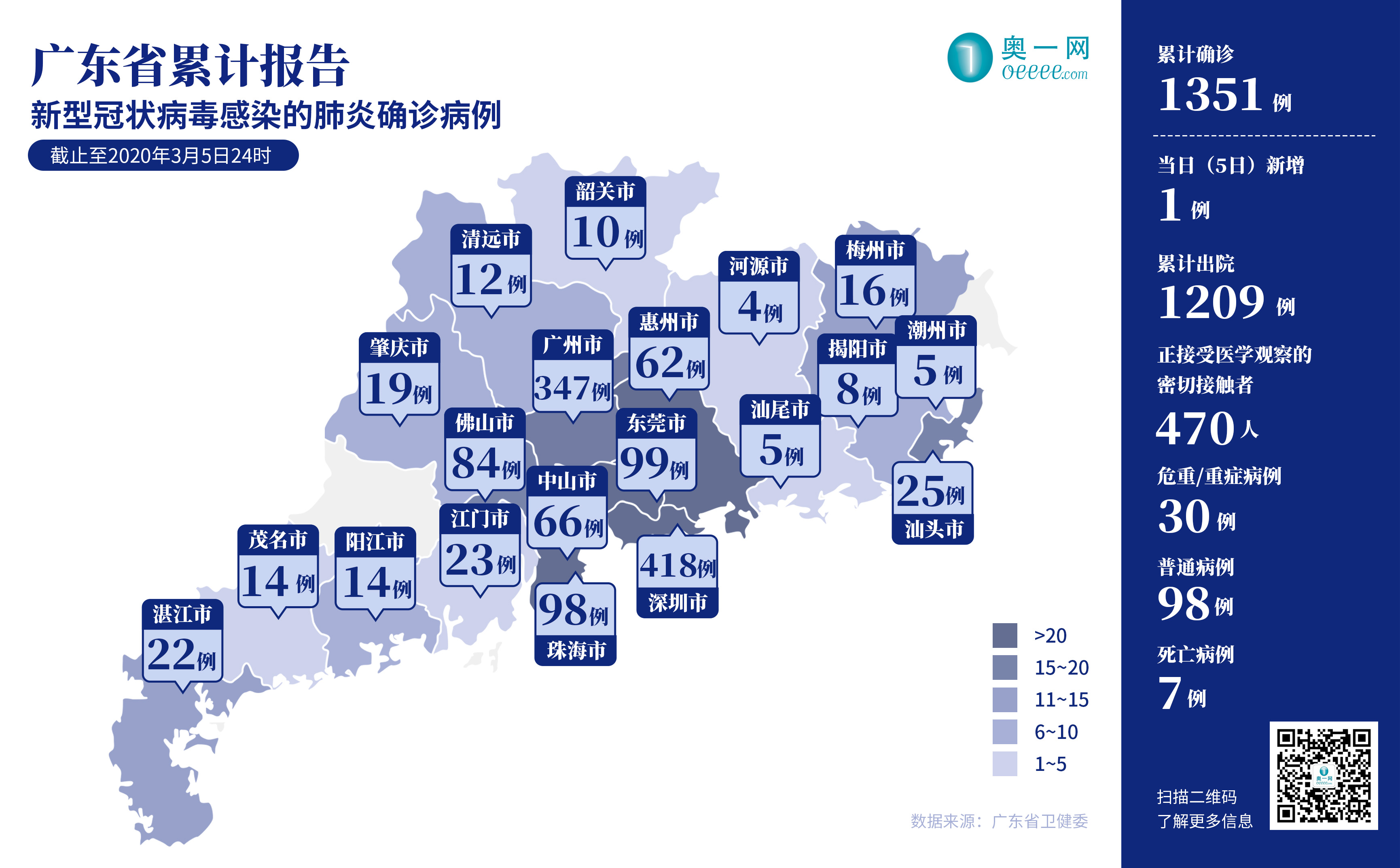 3月5日当天全省新增确诊病例1例,为广州市1例.