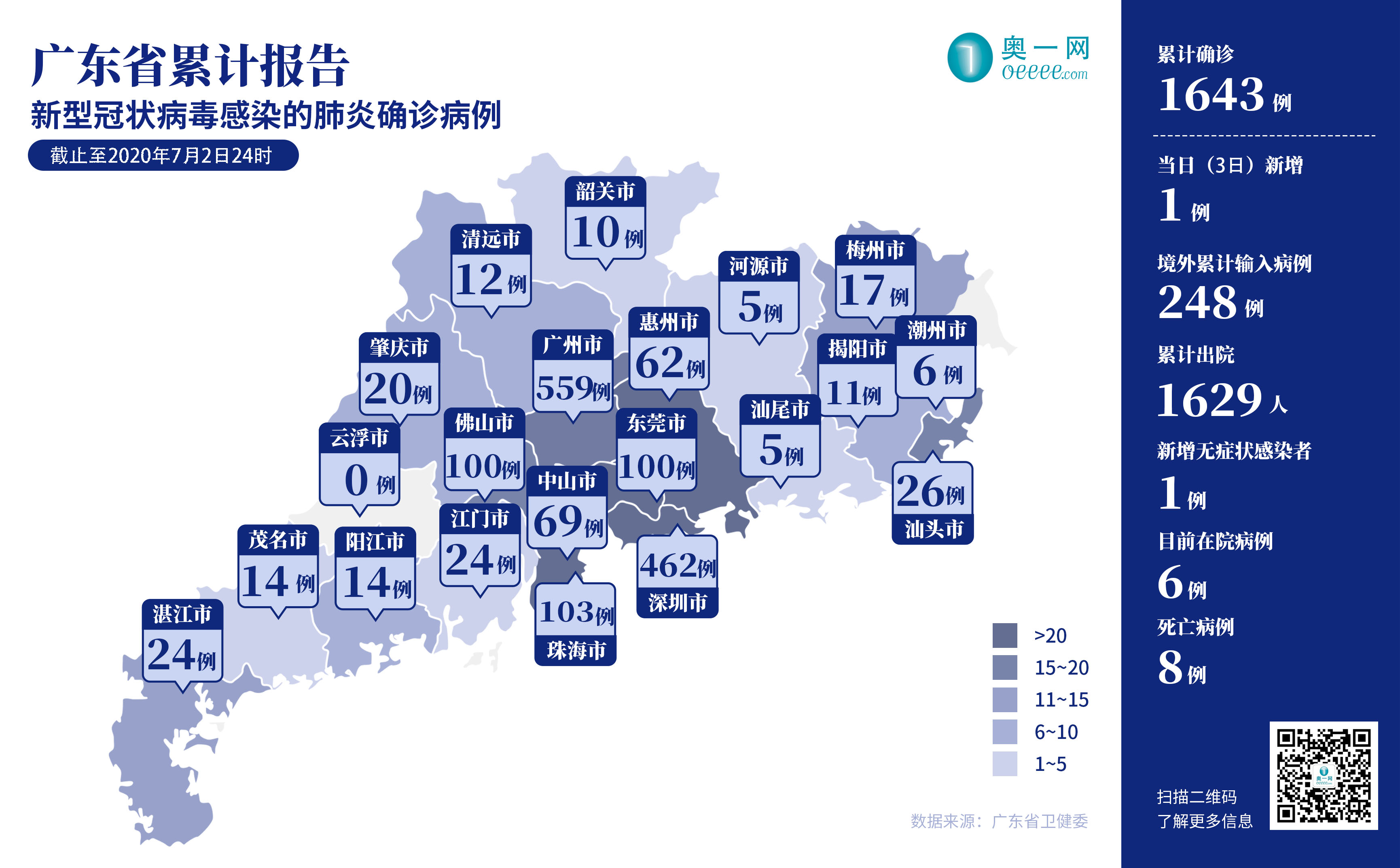 全国新增3例确诊,其中广东确诊病例1例