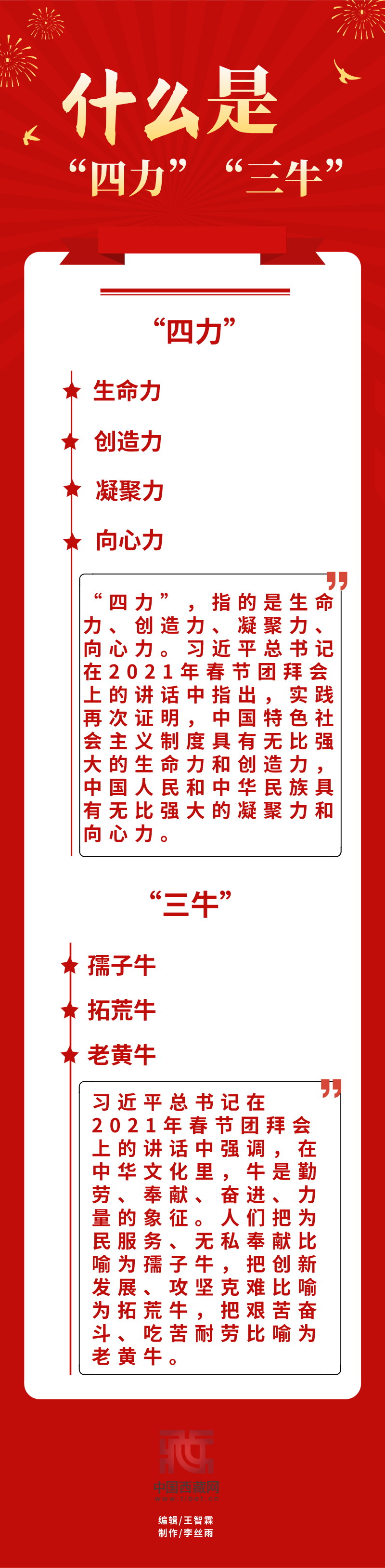 图解|什么是