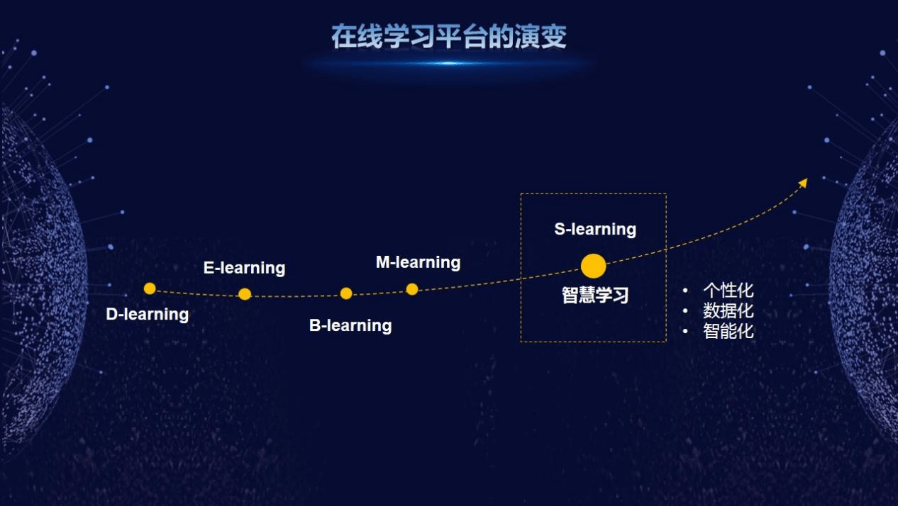 转型升级的重要合作伙伴,已经有近5000位学员从智能 学院获得结业证书