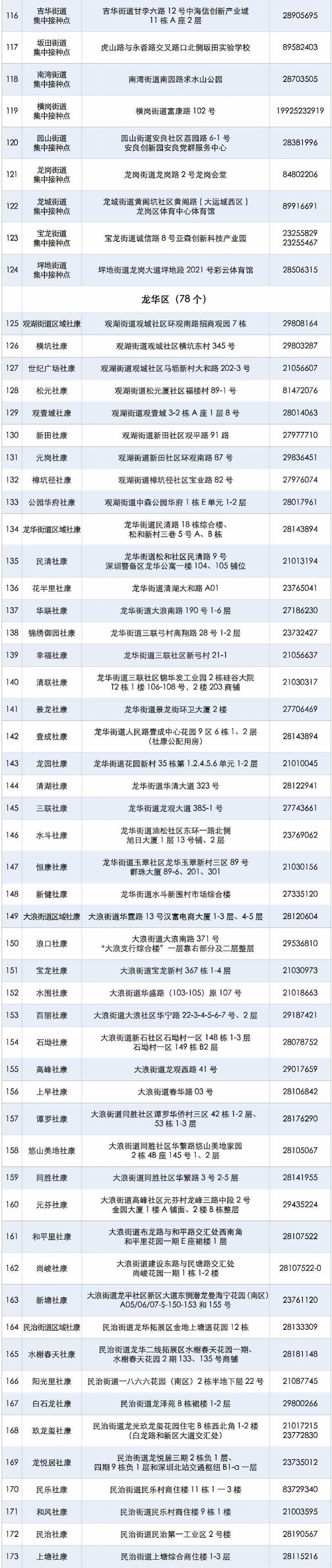 提供监护人签字的知情同意书,父母至少一方的姓名及身份证号码.