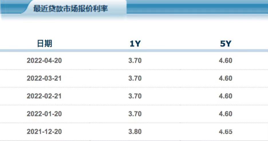 人民银行授权全国银行间同业拆借中心公布最新贷款市场报价利率(lpr)