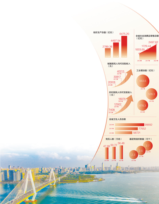 让海南成为新时代中国改革开放的示范