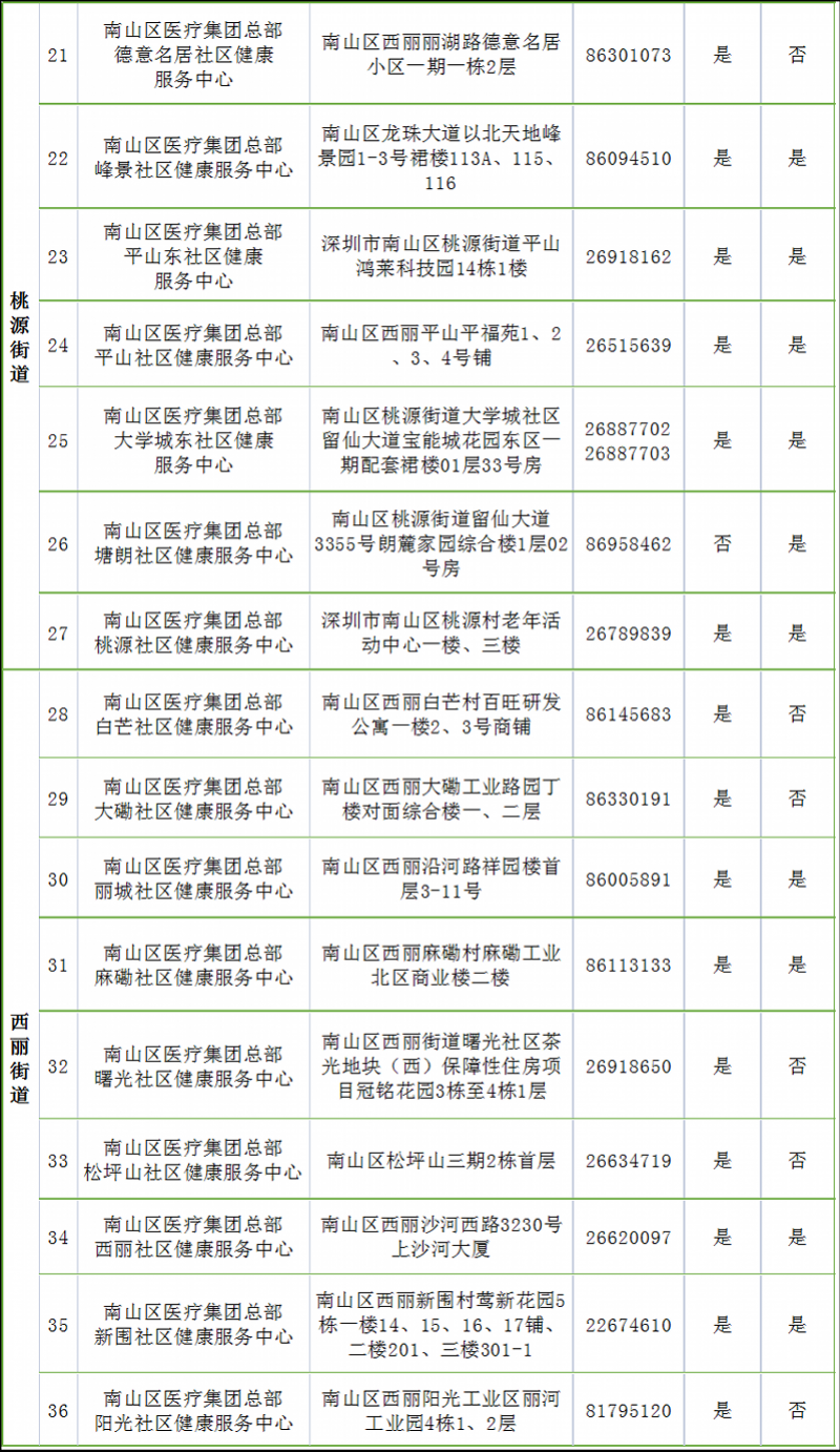 做好两癌筛查预防红颜杀手