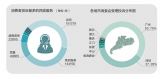 广东去年消费投诉量增长近1倍