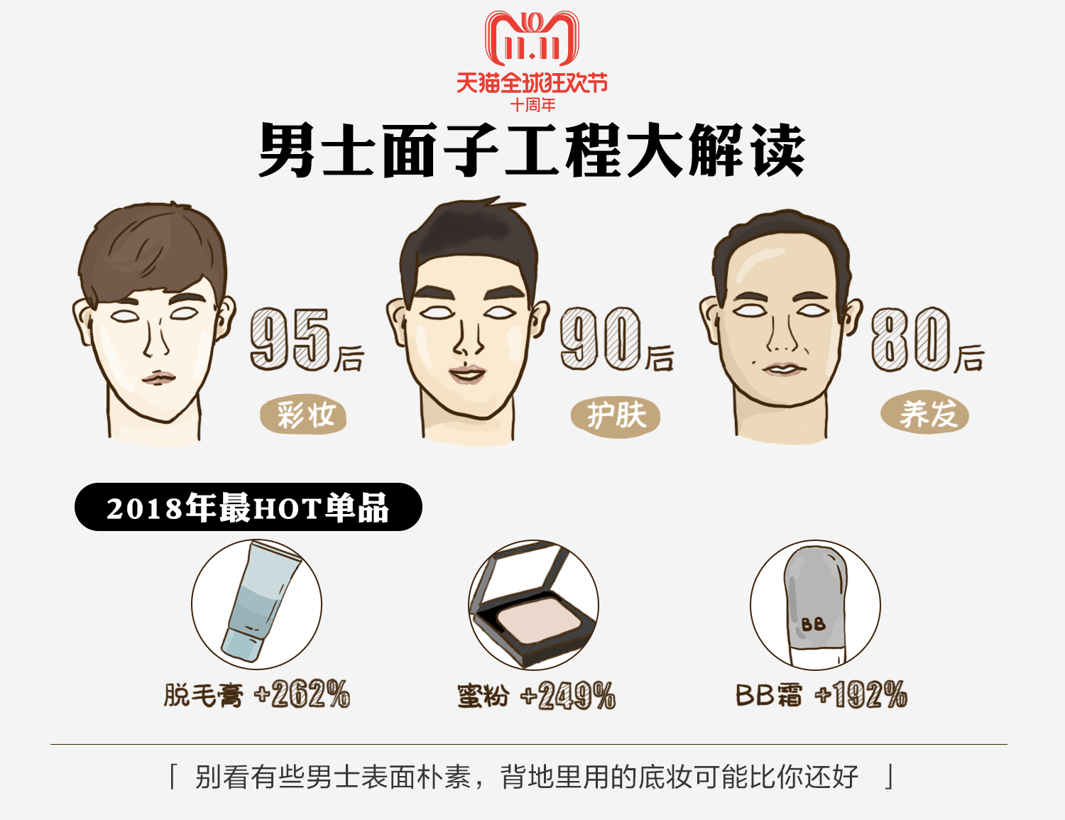 中国男性“进化”迷思：脱毛膏与生须液齐卖爆，一字眉成直男最爱