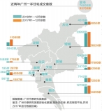 单年卖房106亿，广州地产首现百亿级“神盘”