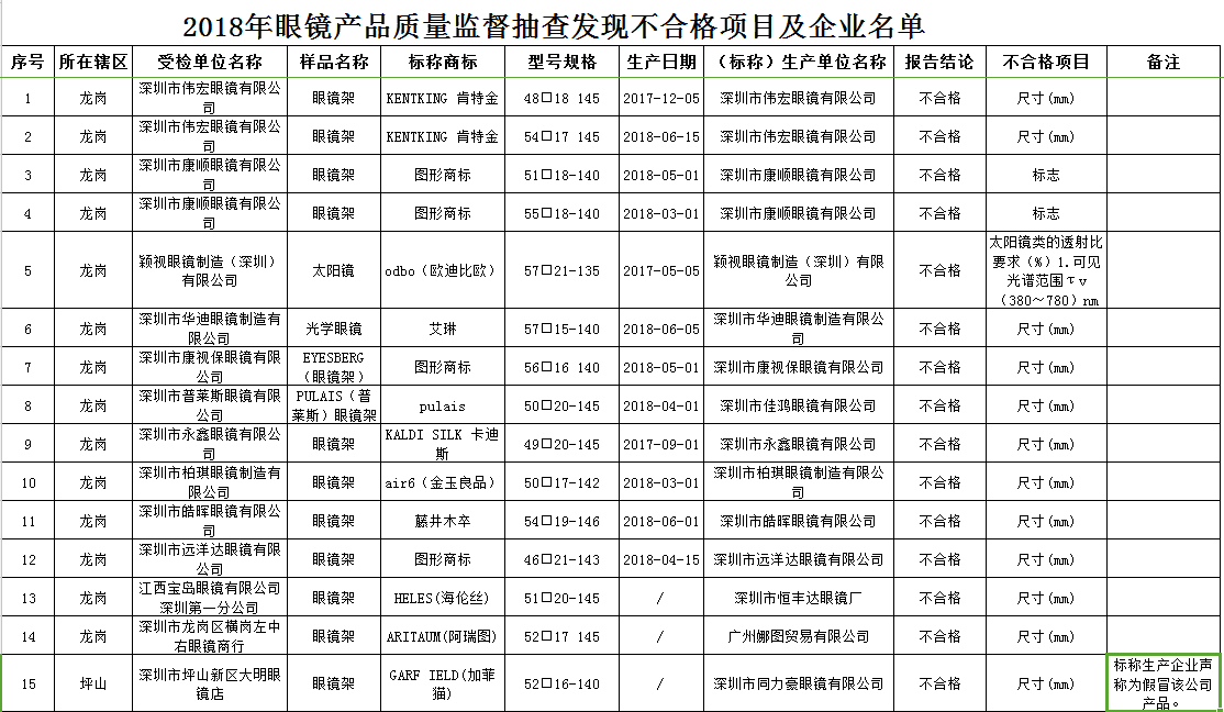 宝岛镜片价格表图片