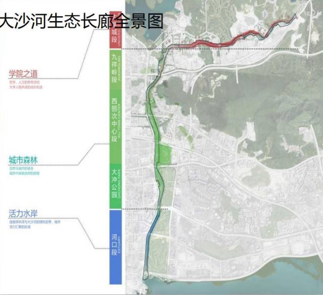 大沙河西侧毗邻沙河西路,沿线有大冲公园,九祥岭湿地公园,西丽水库