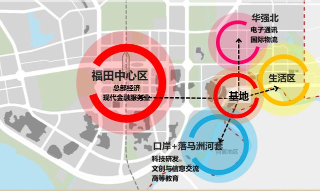 深圳8小区今棚改意愿征集!河套北片区计划打造50万㎡办公空间