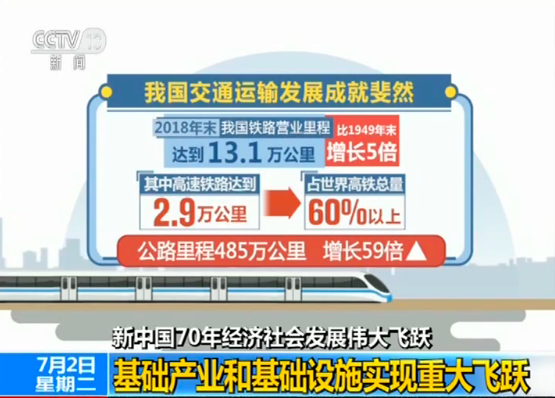 这份报告信息量满满!新中国成立70年经济社会发展伟大飞跃