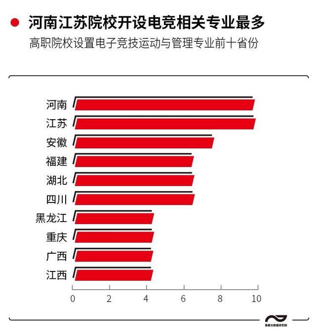 河南郑州有电子竞技专业的中等职业学校--河南工业中专