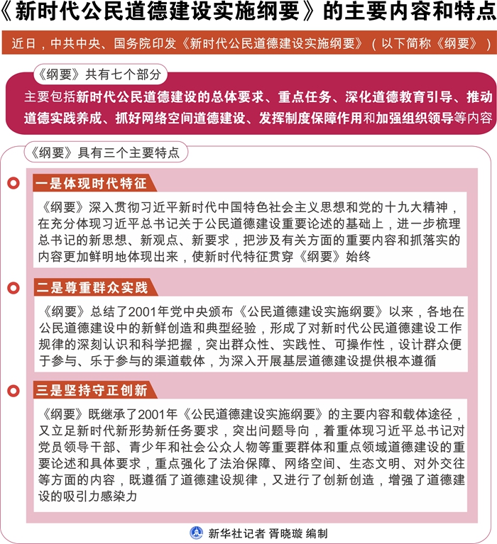 加强新时代公民道德建设 为实现中华民族伟大复兴中国梦凝心铸魂