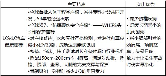 “关门即北欧”-拥有沃尔沃，拥有北欧洁净的环境以及健康的生活