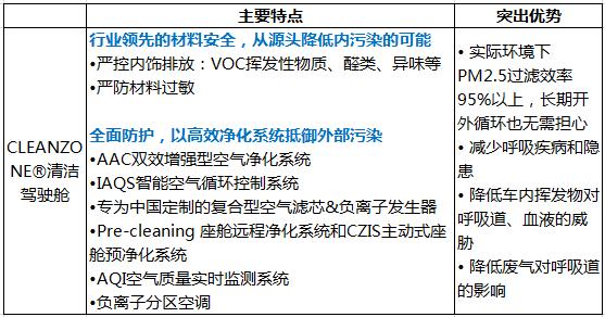 “关门即北欧”-拥有沃尔沃，拥有北欧洁净的环境以及健康的生活