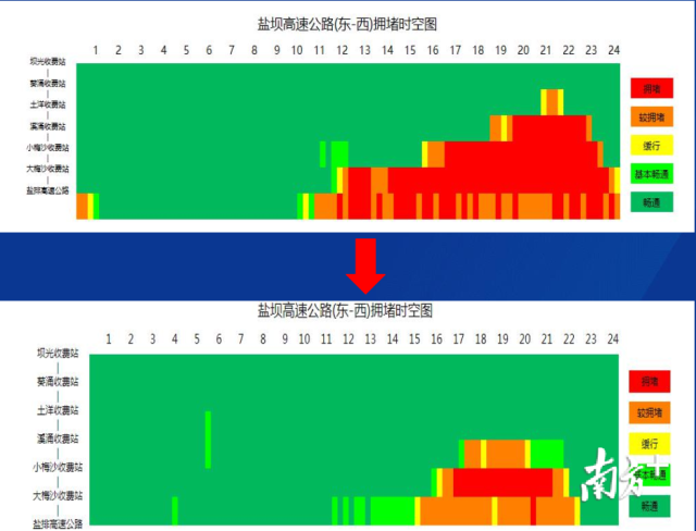 2017年与2019年盐坝高速拥堵情况对比