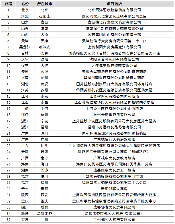 大连商贸公司的时代新变化：活力与挑战并存