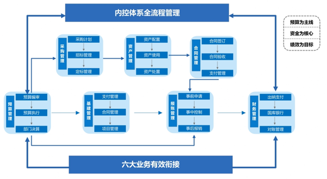 内控流程优化
