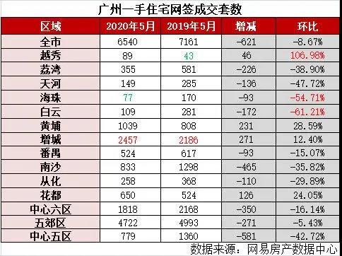 持续火爆！广深楼市5月份成交创新高 _深圳24小时_深新闻_奥一网