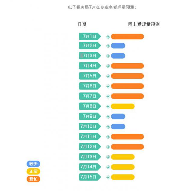 深晚报道｜7月纳税申报本月15日结束 这些办税小妙招请查收