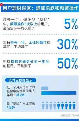“牛市”可期,支付宝反劝普通投资人“稳住”