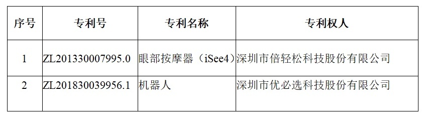 深圳获中国专利金奖3项，中兴、迈瑞榜上有名