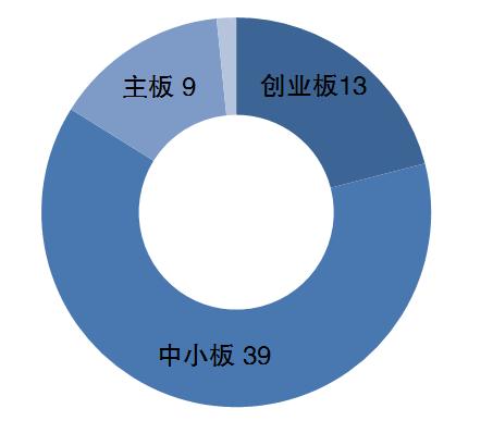 百度概念龙头获机构扎堆调研,还有这些个股值得关注