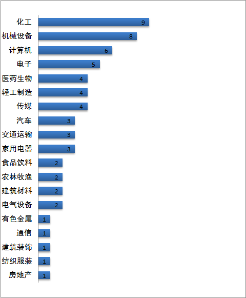 百度概念龙头获机构扎堆调研,还有这些个股值得关注