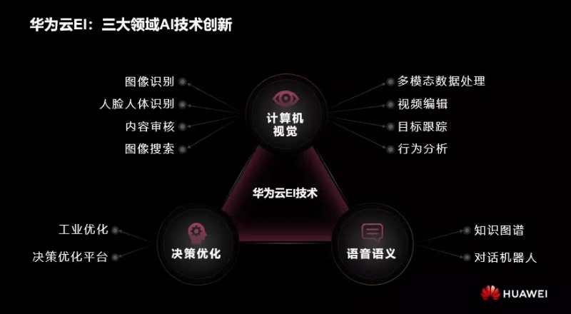 AI如何普惠千行百业？深圳交通、气象借助人工智能实现这些升级