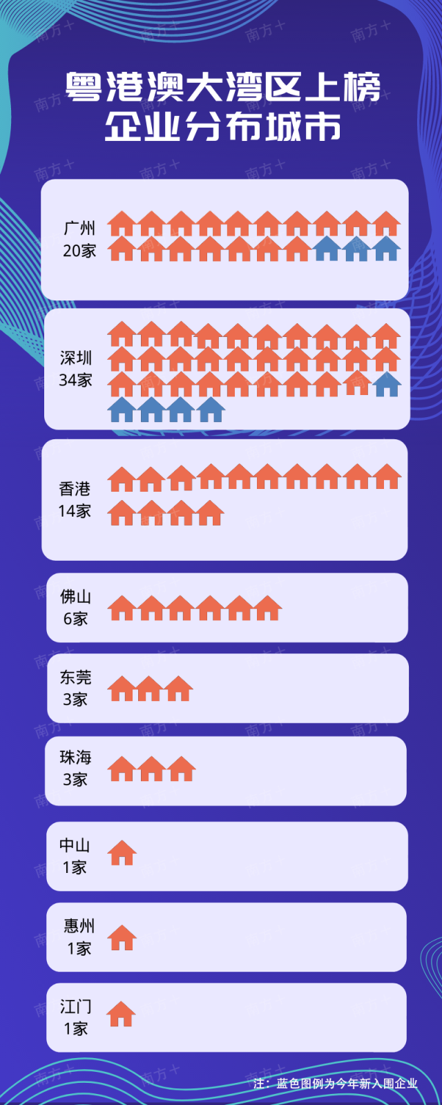 中国500强发布，解开83家湾区企业的财富密码