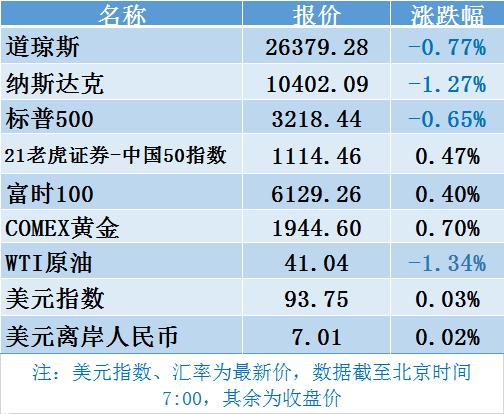 黄金大跳水，上金所提示风险；国际金价再创新高，还能上车吗？