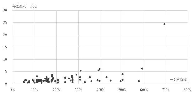 不符合这5个要求，打不了新股！周二创业板注册制来了，一图看懂规则变化