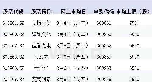 不符合这5个要求，打不了新股！周二创业板注册制来了，一图看懂规则变化