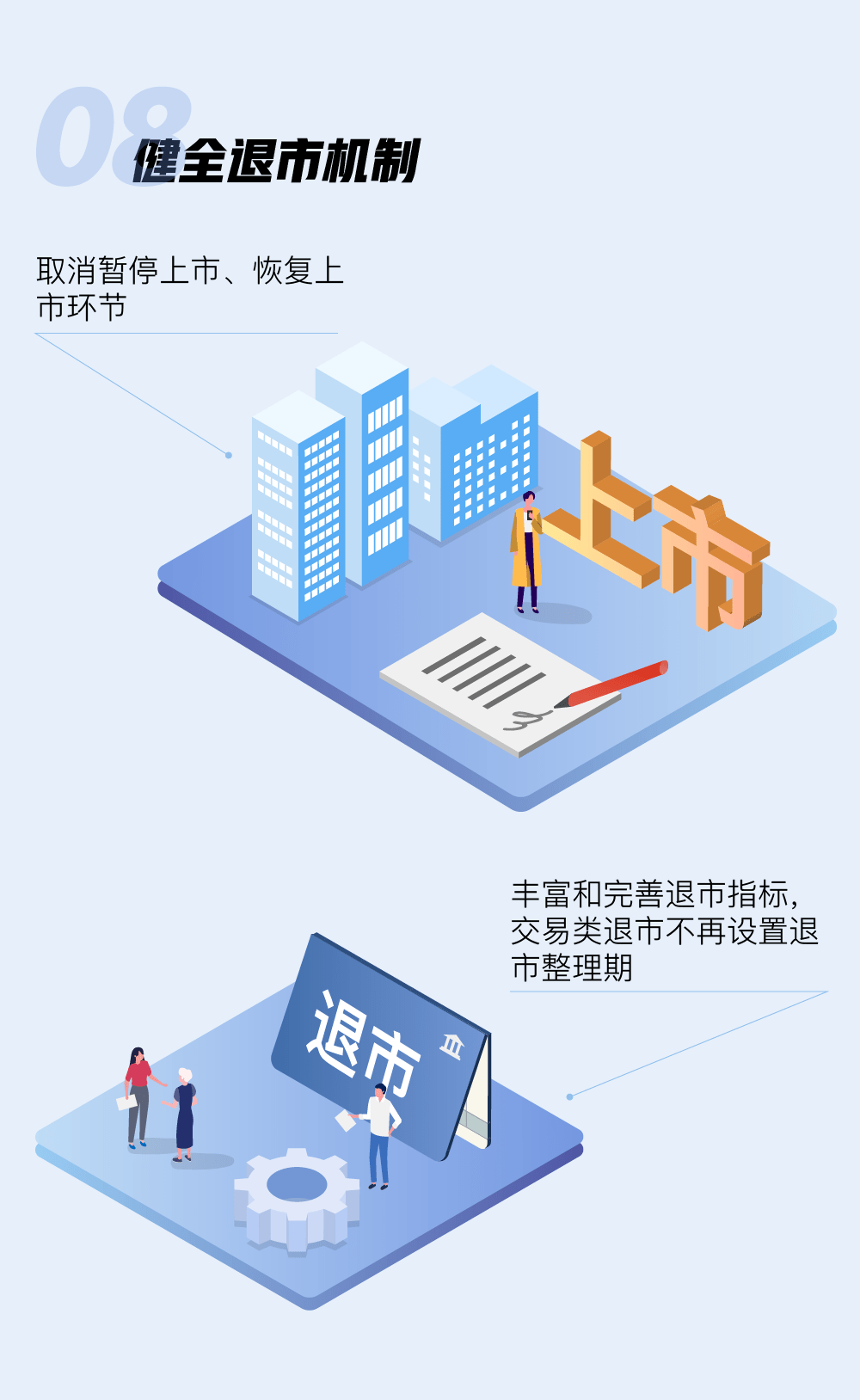 不符合这5个要求，打不了新股！周二创业板注册制来了，一图看懂规则变化
