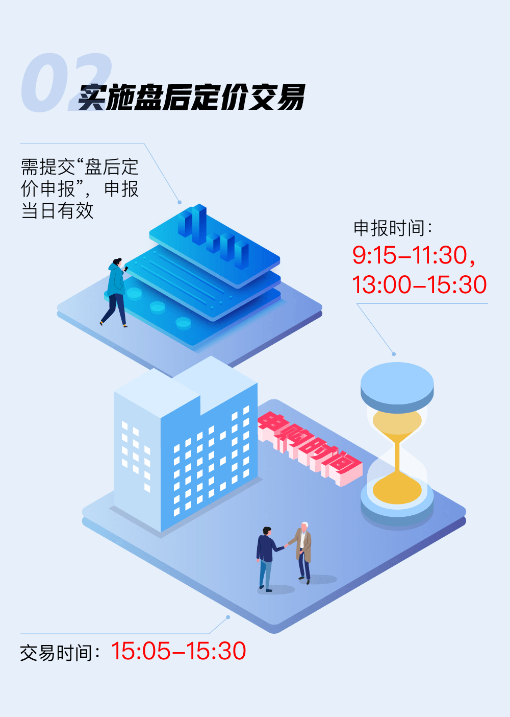 不符合这5个要求，打不了新股！周二创业板注册制来了，一图看懂规则变化