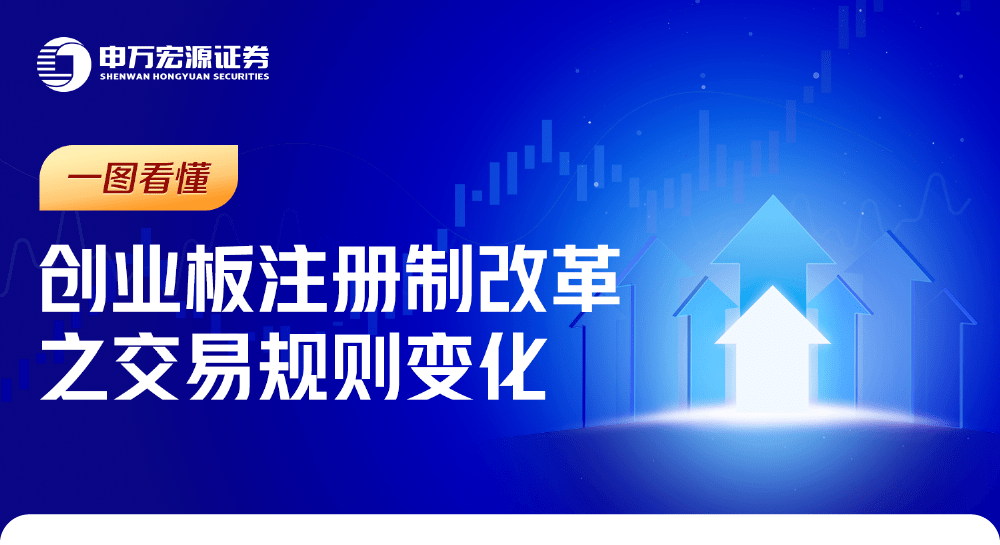 不符合这5个要求，打不了新股！周二创业板注册制来了，一图看懂规则变化