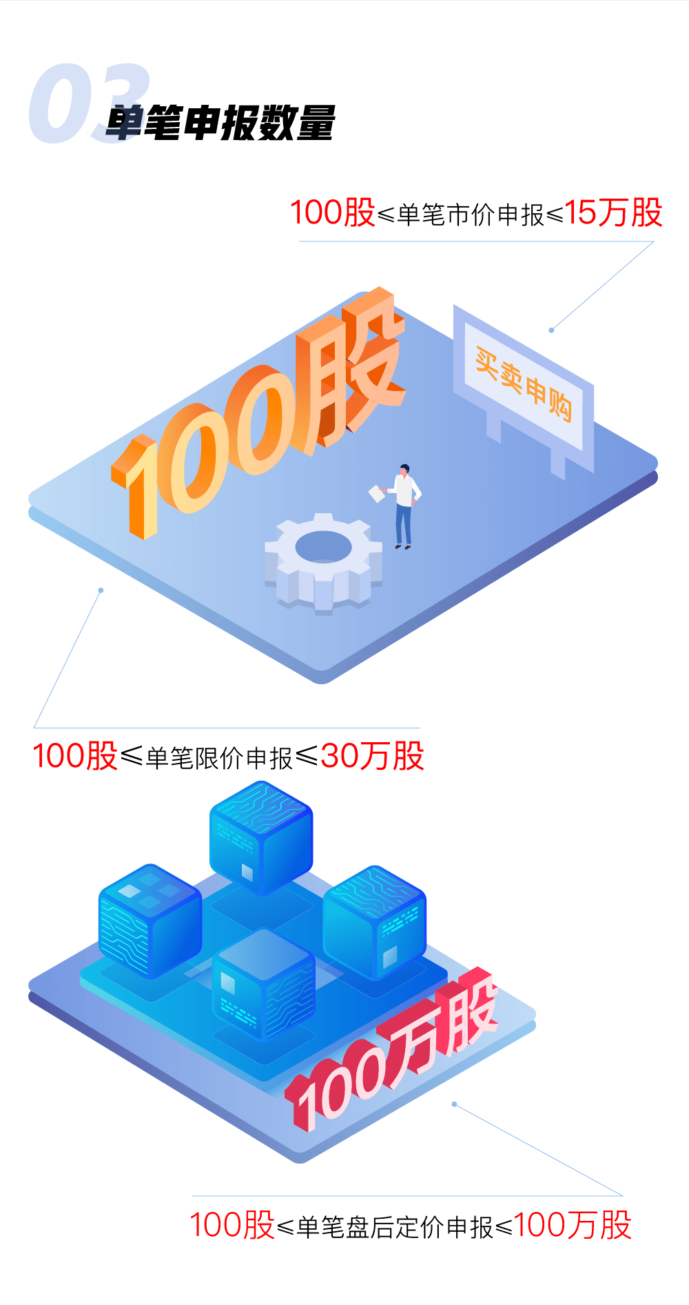 不符合这5个要求，打不了新股！周二创业板注册制来了，一图看懂规则变化