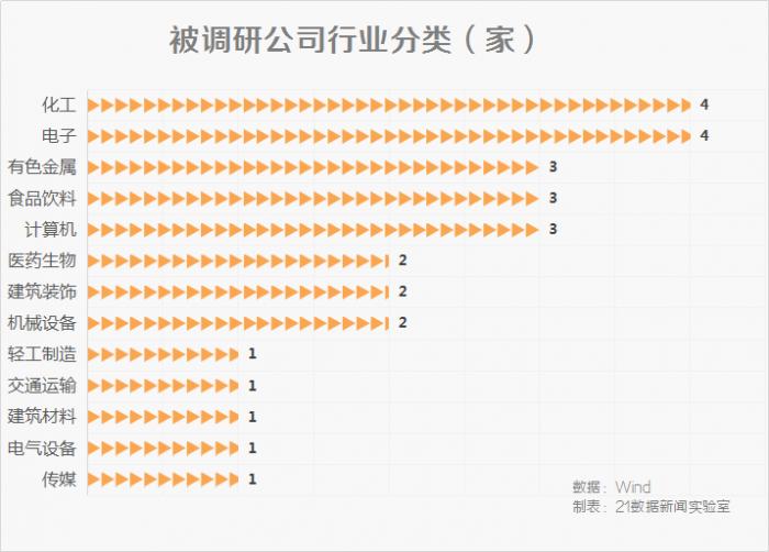 葛卫东、王亚伟旗下百亿私募盯上这些公司，其中1家中报由盈转亏