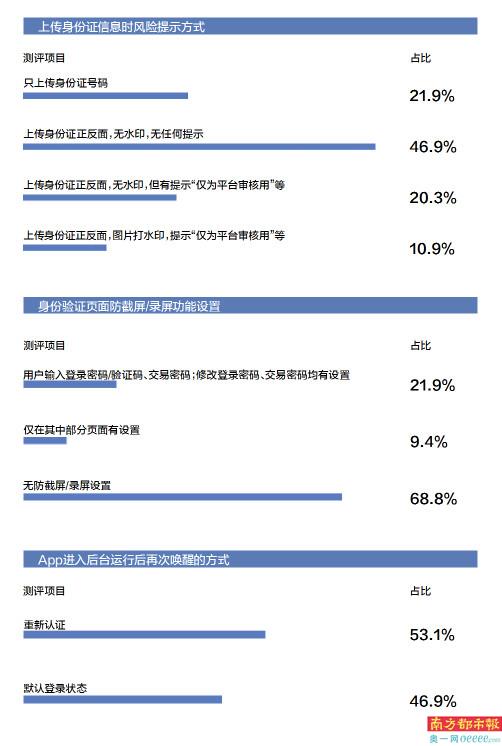 新浪旗下“新浪分期”、“浪小花”账户密码安全性垫底