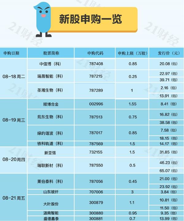 郭树清周末重磅发声 A股怎么走？10大券商把脉